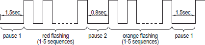 Diagnose KRIWAN INT69