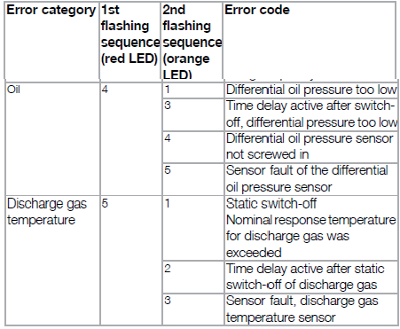 Diagnose KRIWAN INT69® TML 1