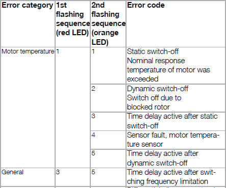 Diagnose KRIWAN INT69® TML 2