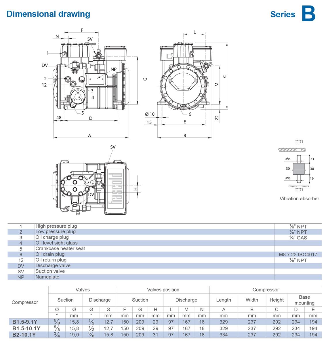 B Series - new