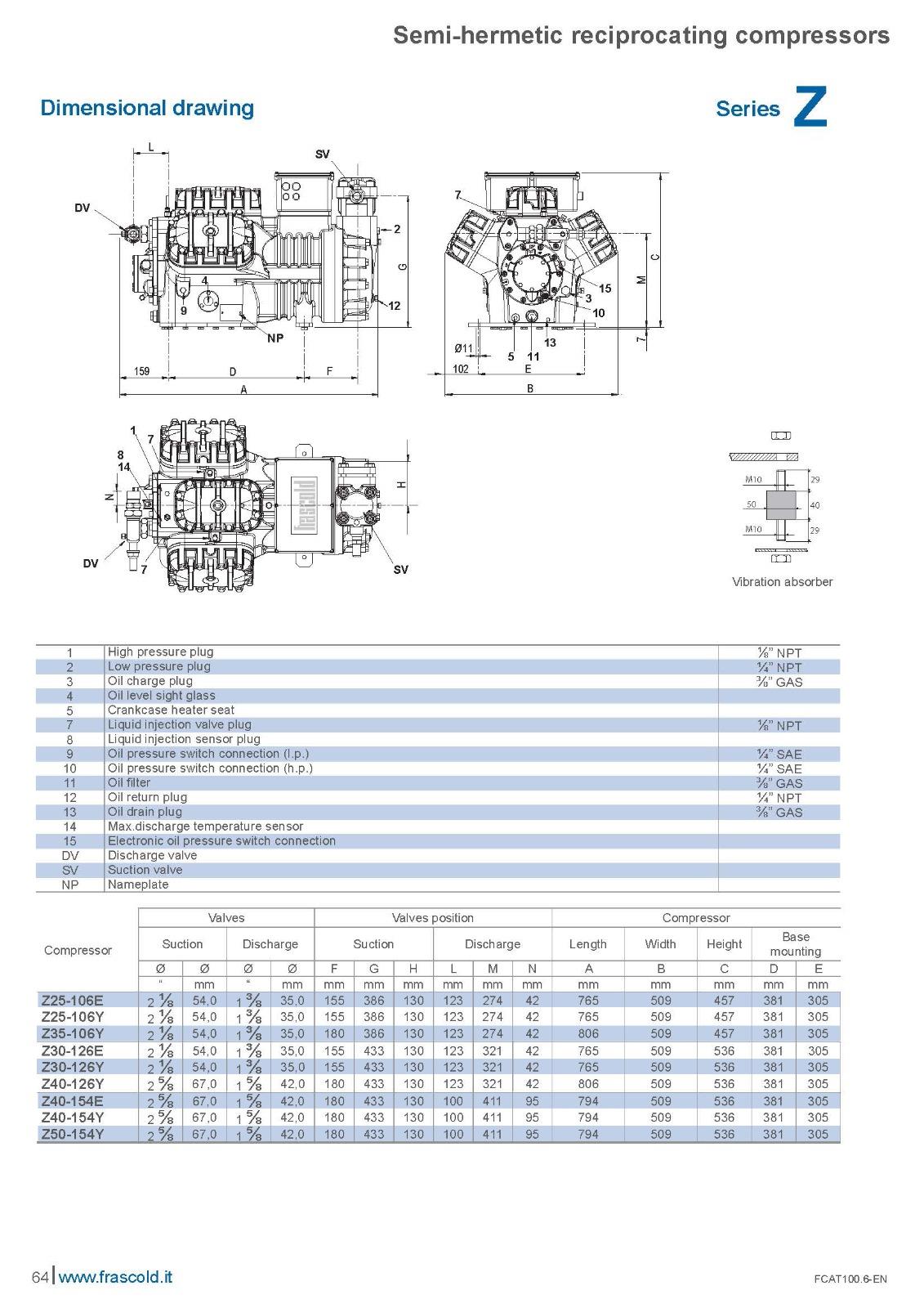 Z Series - new